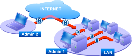 Easily Manage your Home or Office Network